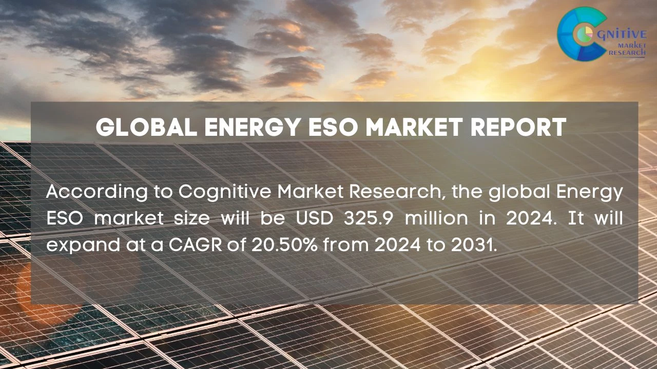 Energy ESO Market Report