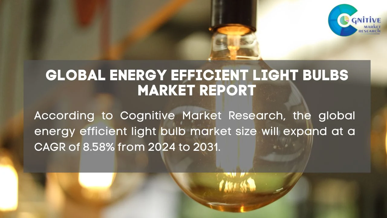 Energy Efficient Light Bulbs Market Report