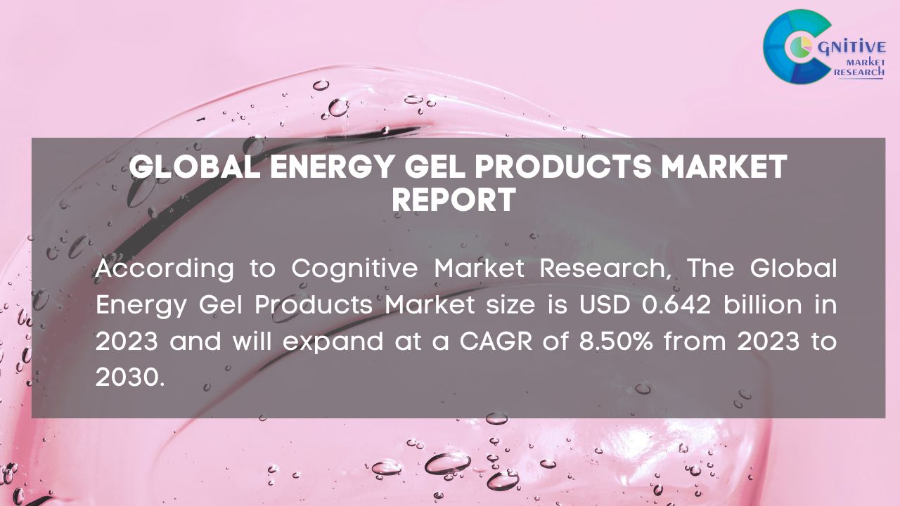 Energy Gel Products Market Report