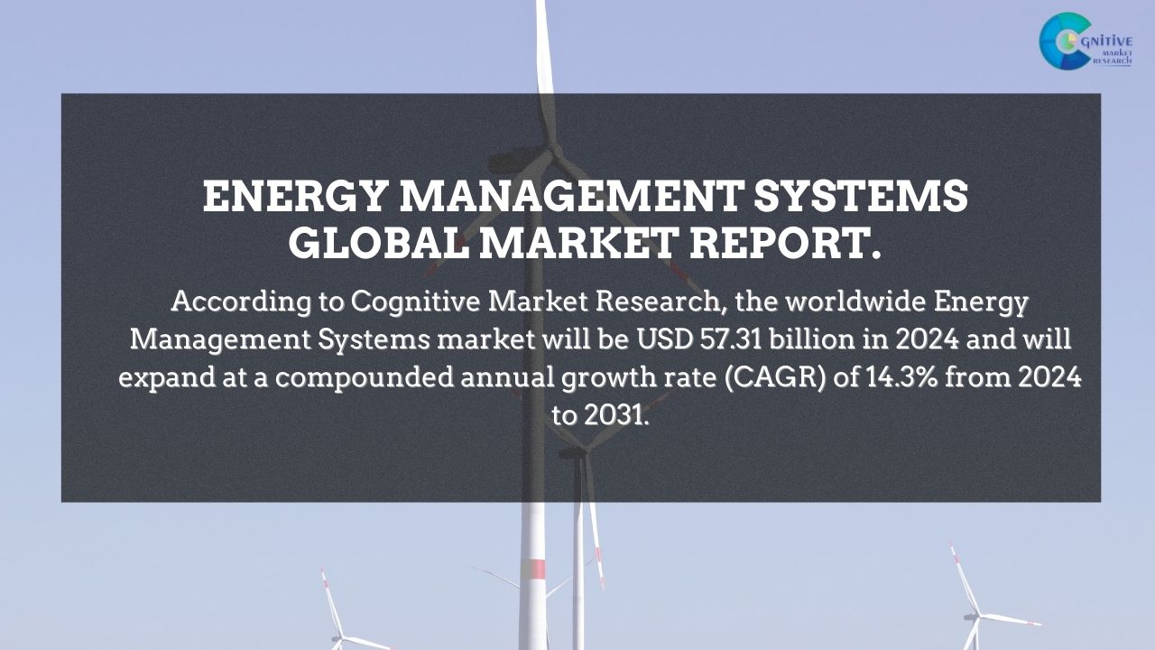 Energy Management Systems Market Report