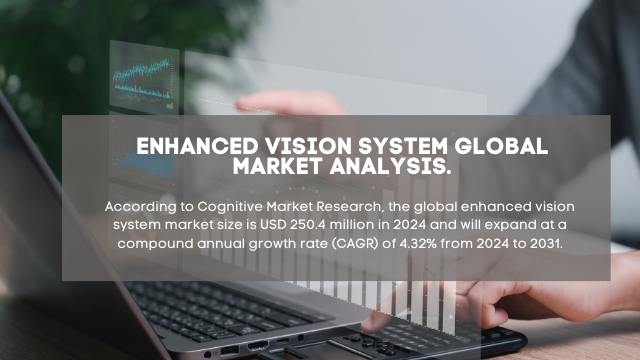 Enhanced Vision System Market Report