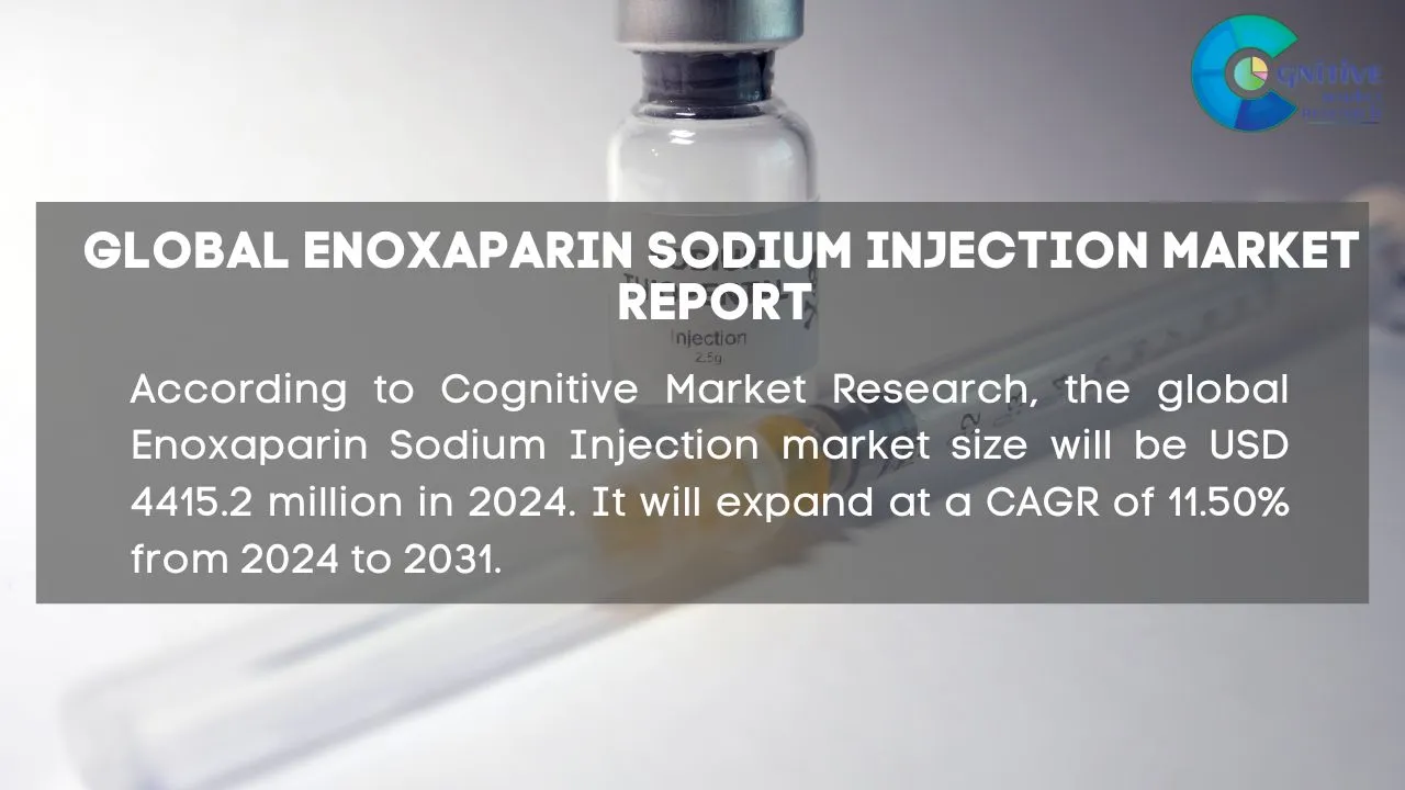 Enoxaparin Sodium Injection Market Report