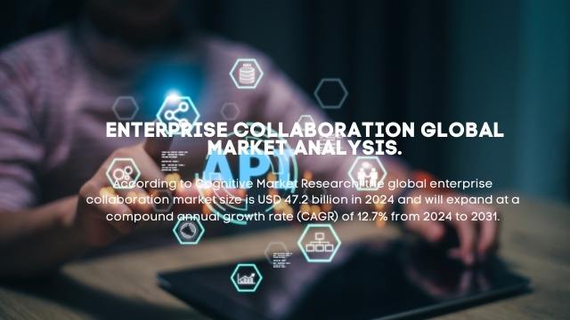 Enterprise Collaboration Market Report