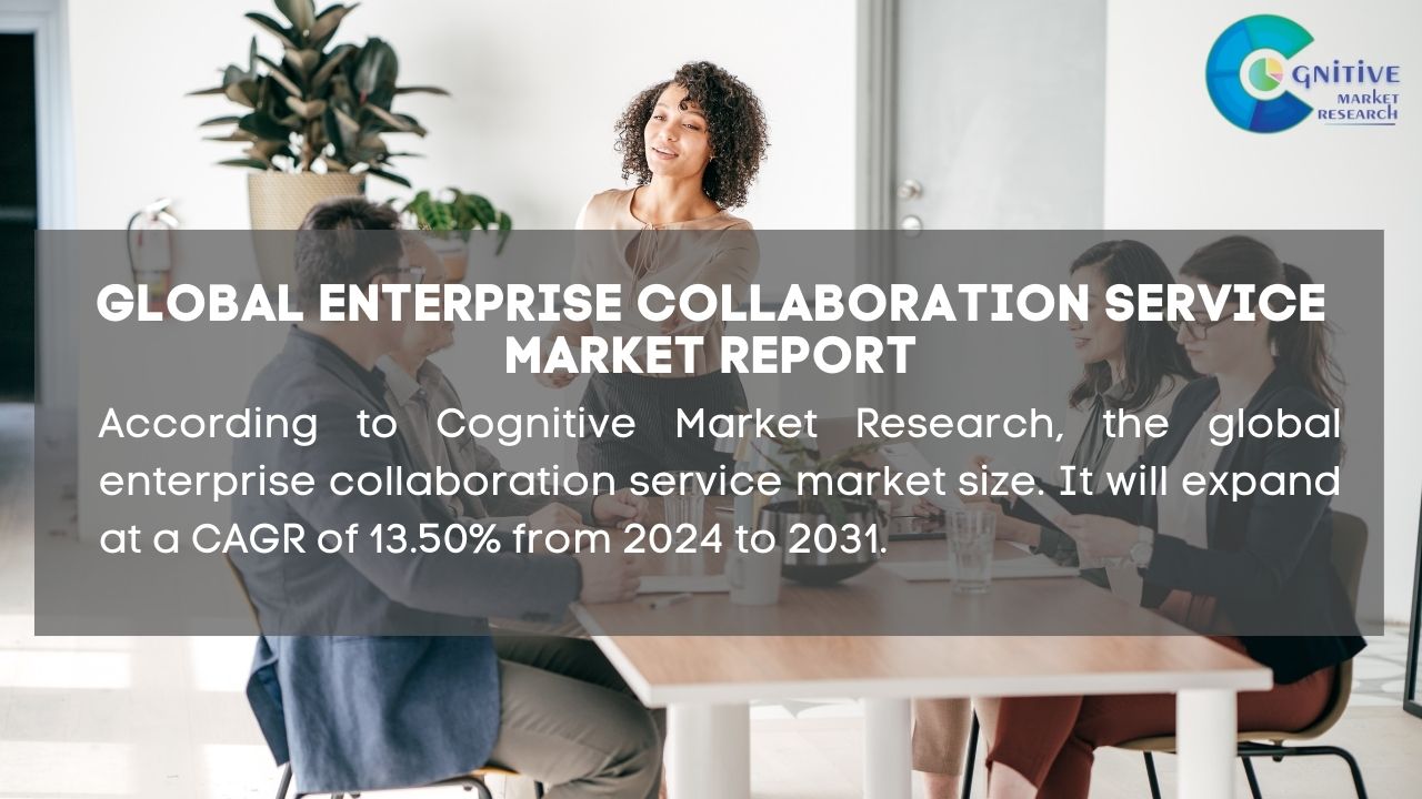 Enterprise Collaboration Service Market Report