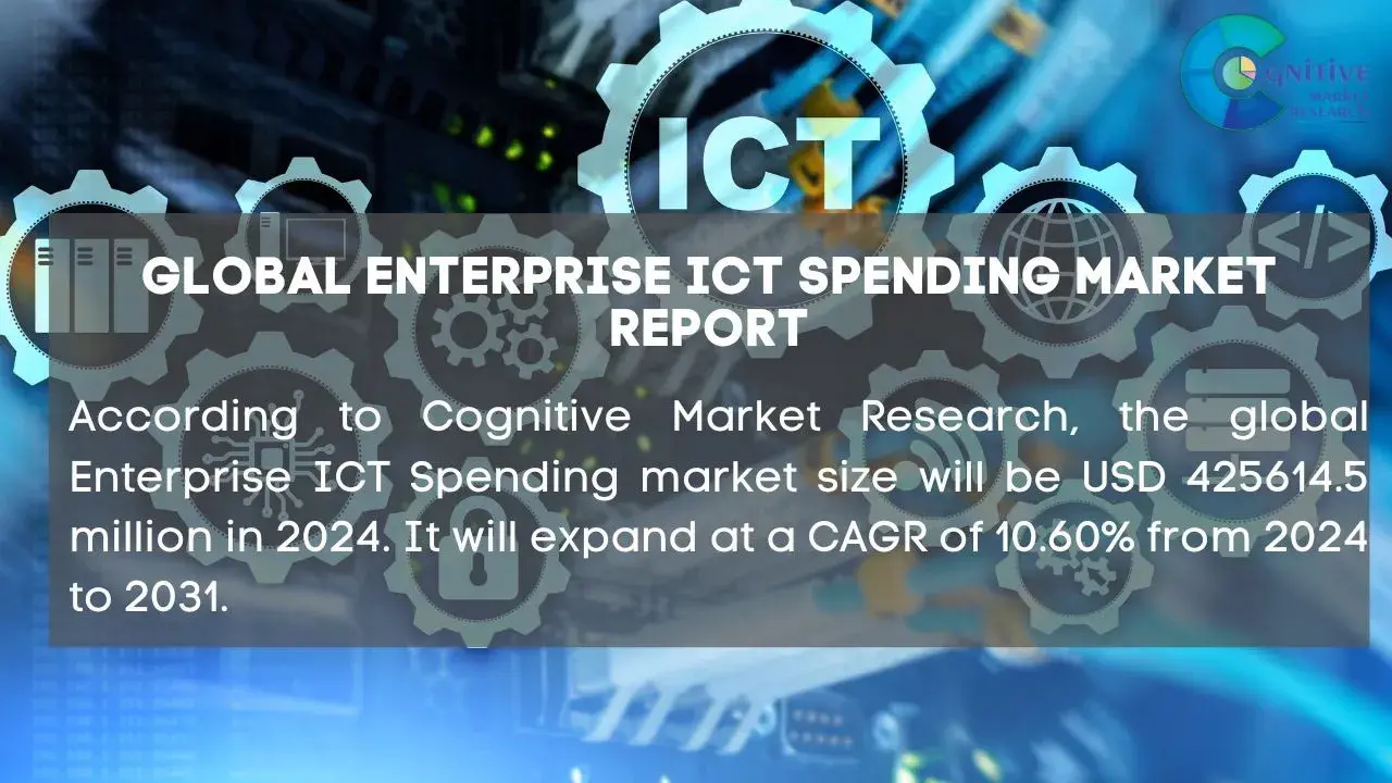 Enterprise ICT Spending Market Report