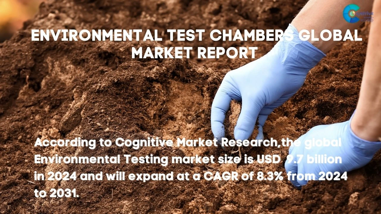 Environmental Testing Market Report
