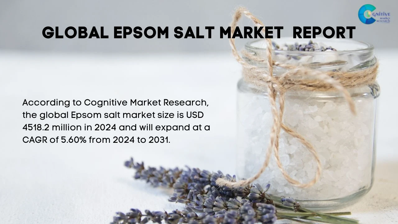 Epsom Salt Market Report