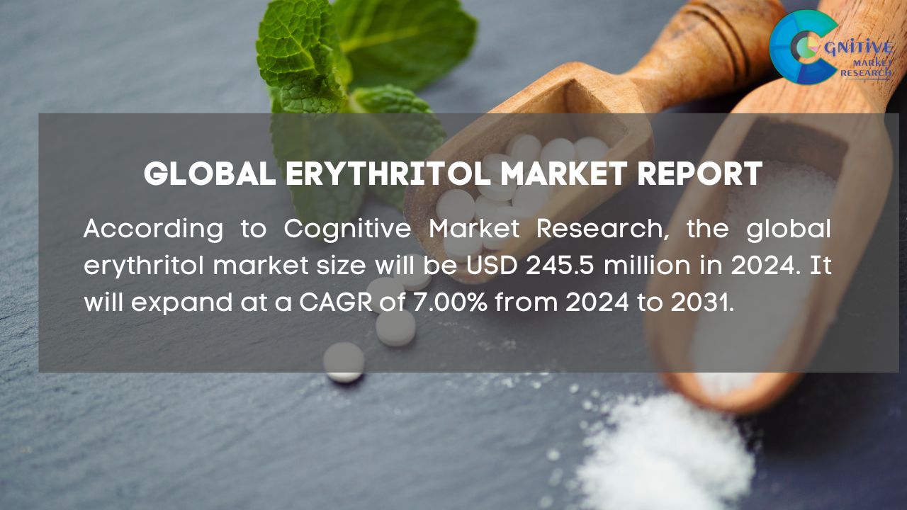 Erythritol Market Report