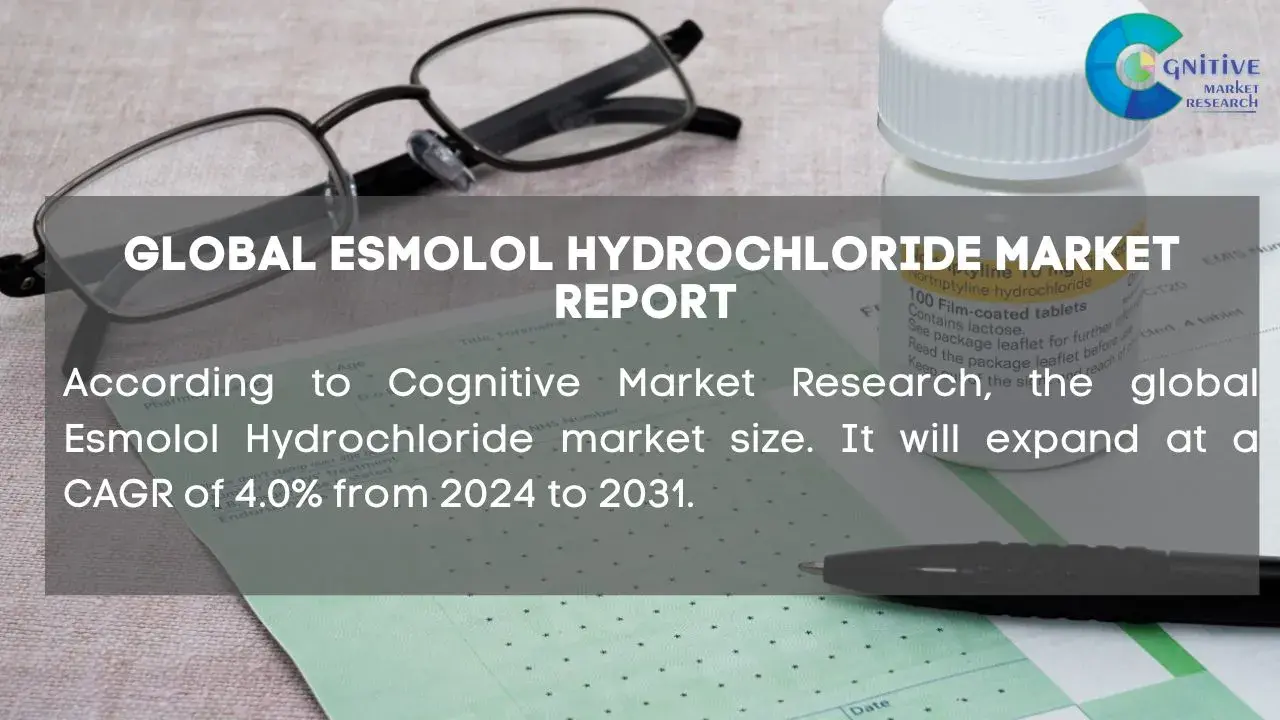 Esmolol Hydrochloride Market Report
