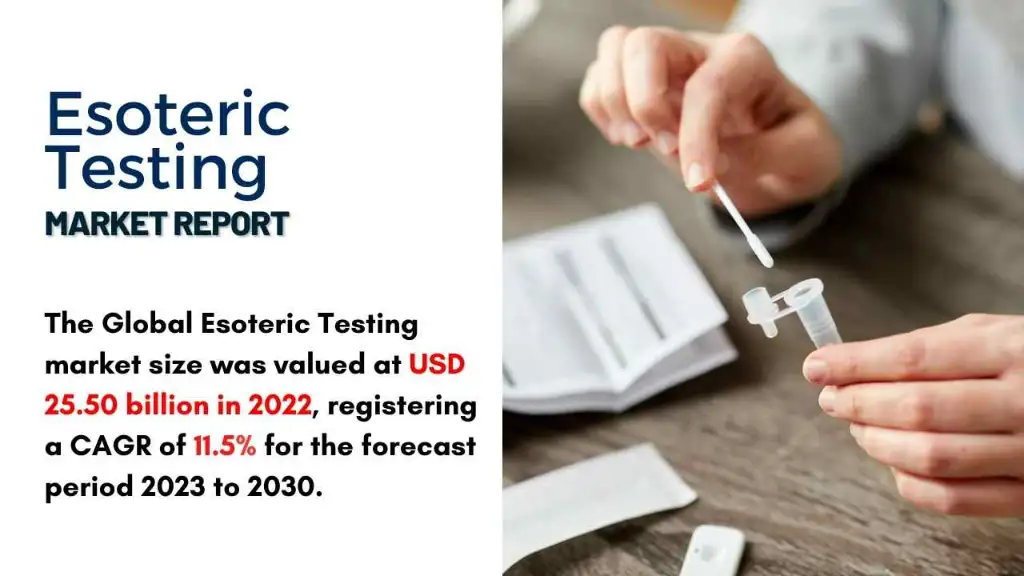 Esoteric Testing Market Report