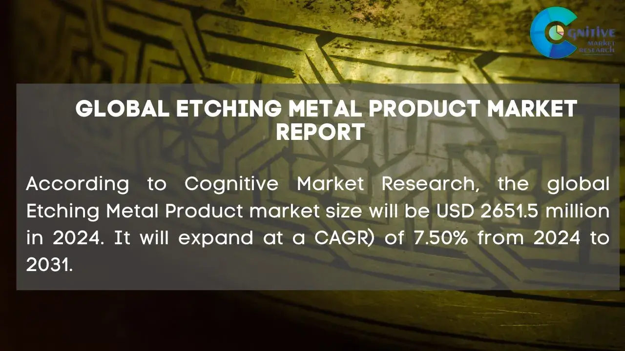 Etching Metal Product Market Report