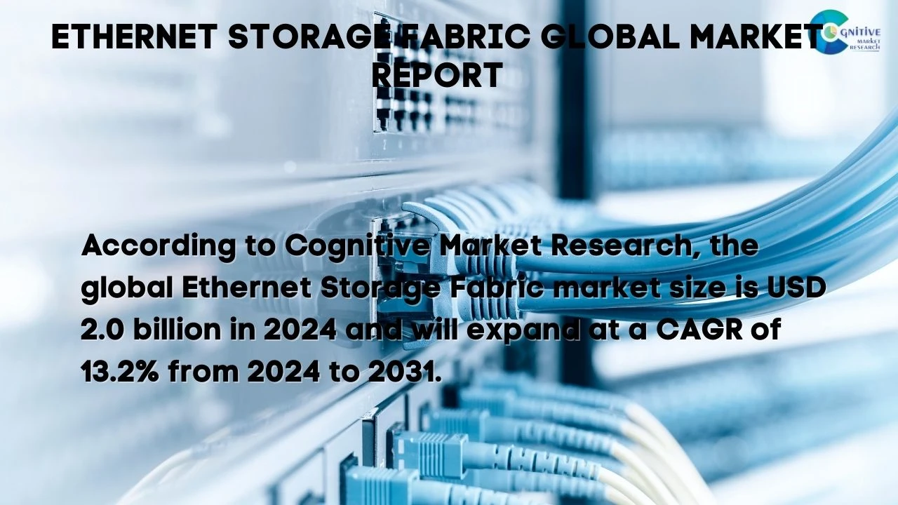 Ethernet Storage Fabric Market Report