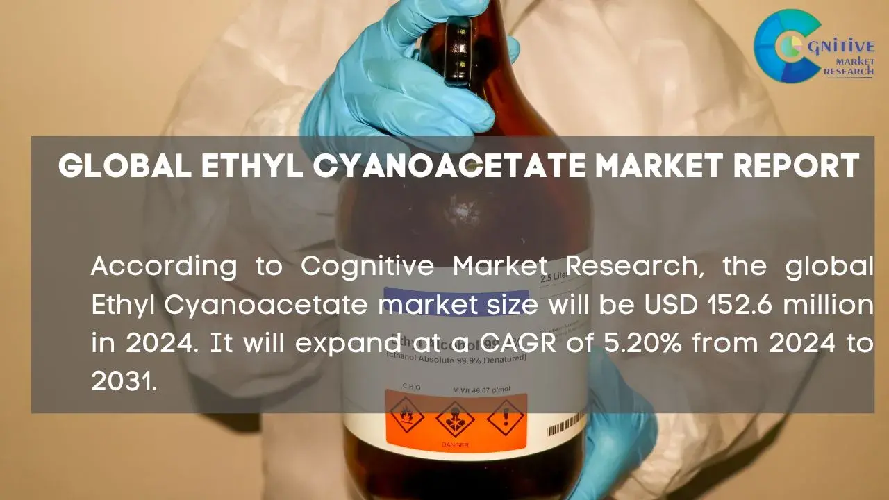 Ethyl Cyanoacetate Market Report