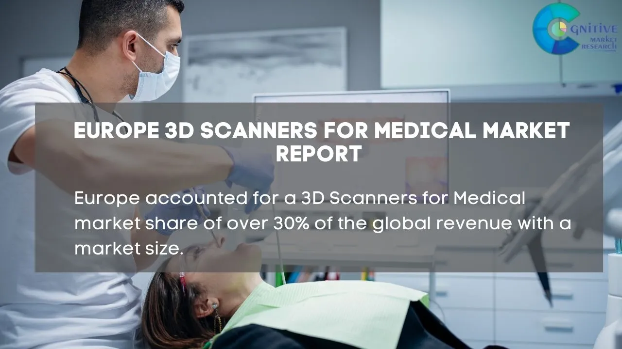 Europe 3D Scanners for Medical Market Report
