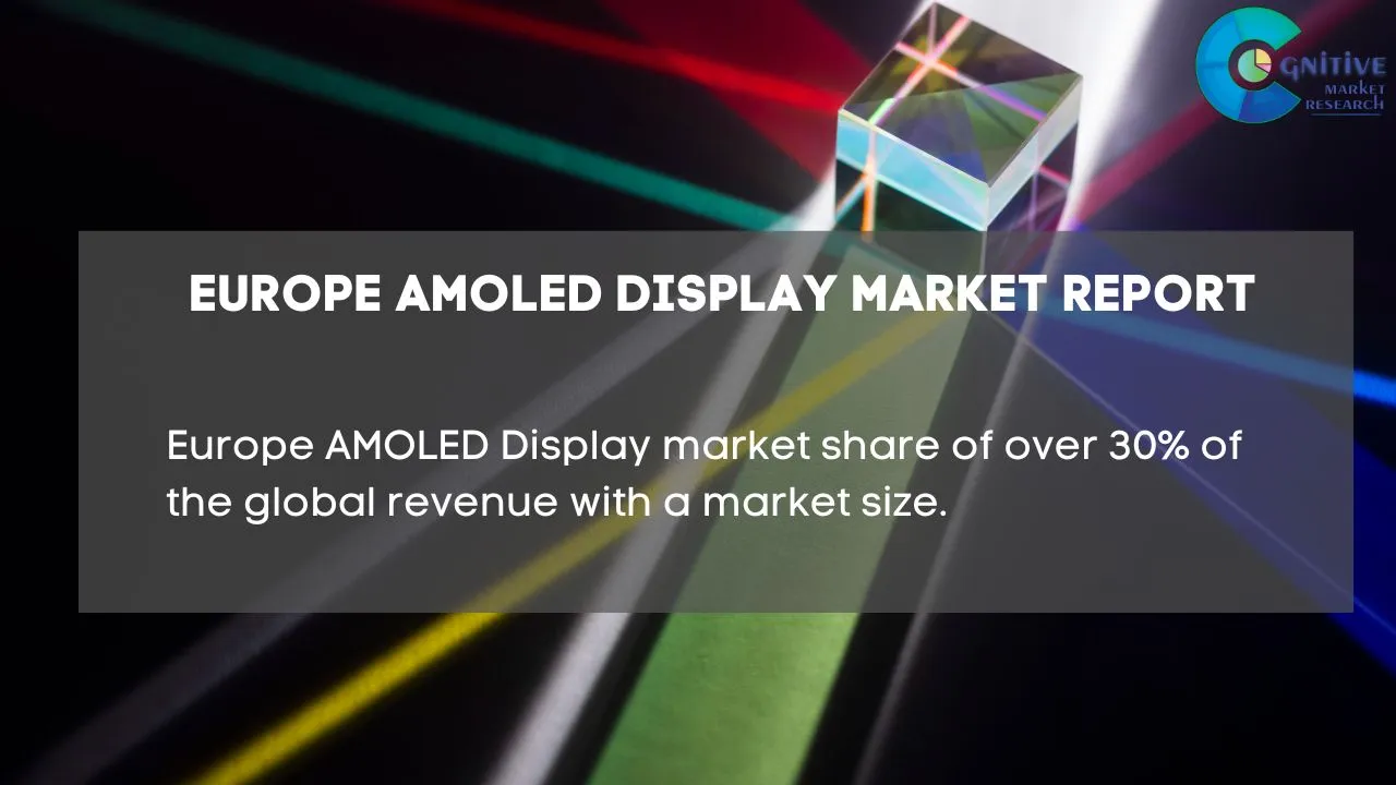 Europe AMOLED Display Market Report