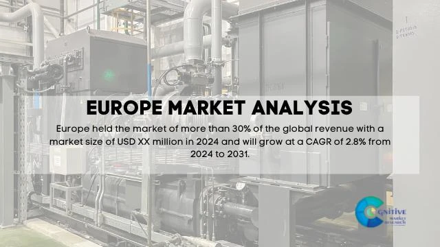 Europe API 618 Reciprocating Compressor Market Report