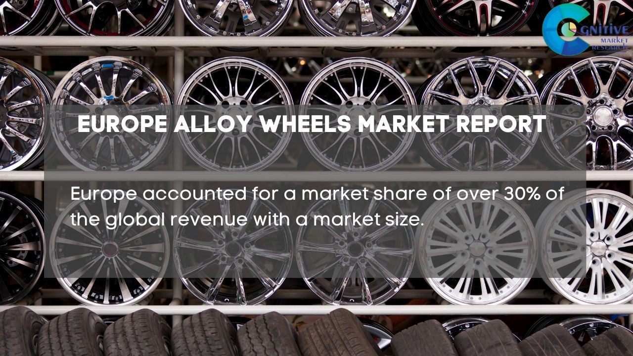 Europe Alloy Wheels Market Report