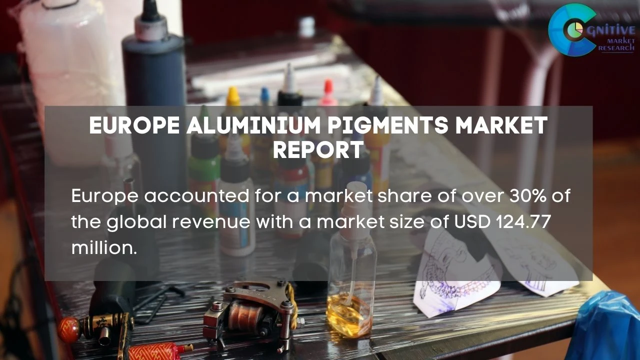 Europe Aluminium Pigments Market Report