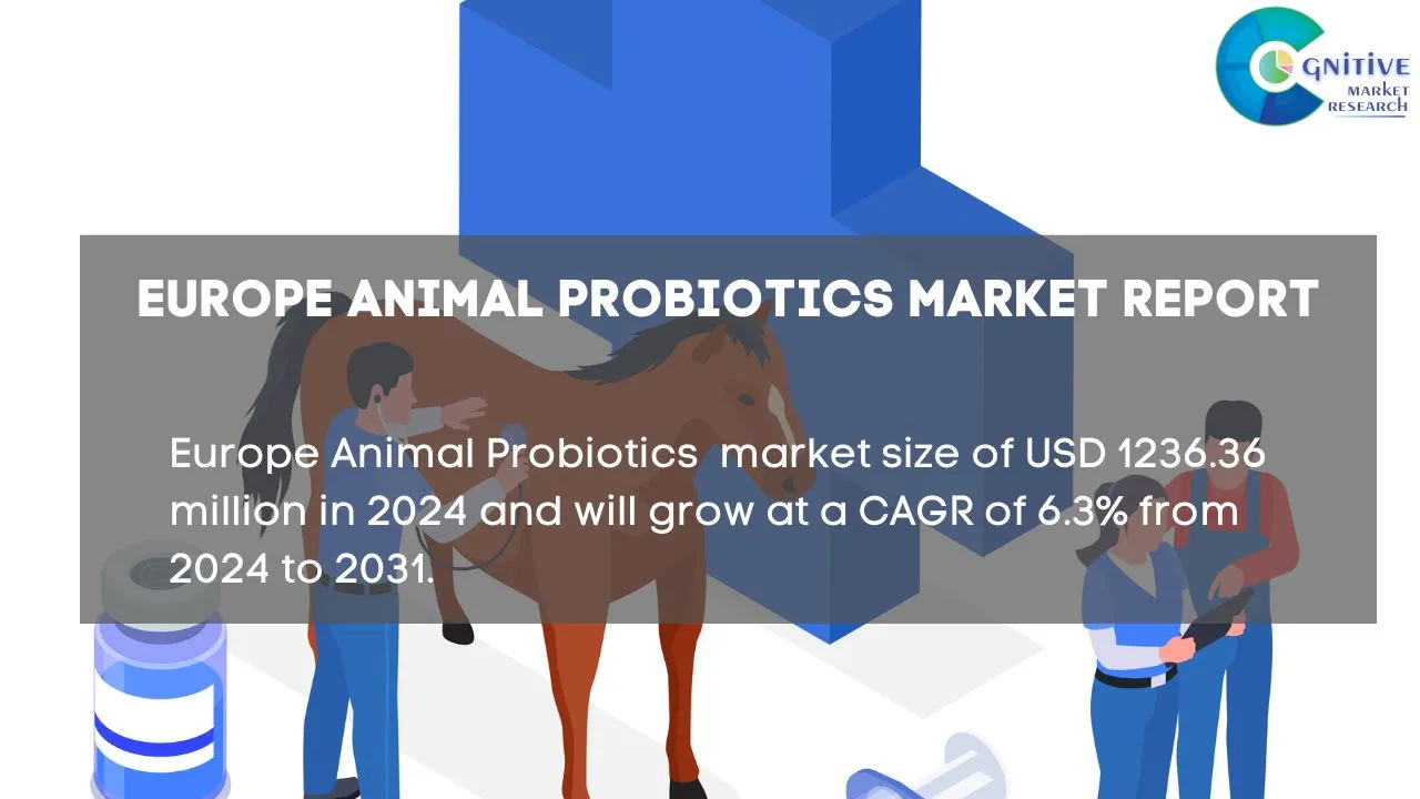 Europe Animal Probiotics Market Report