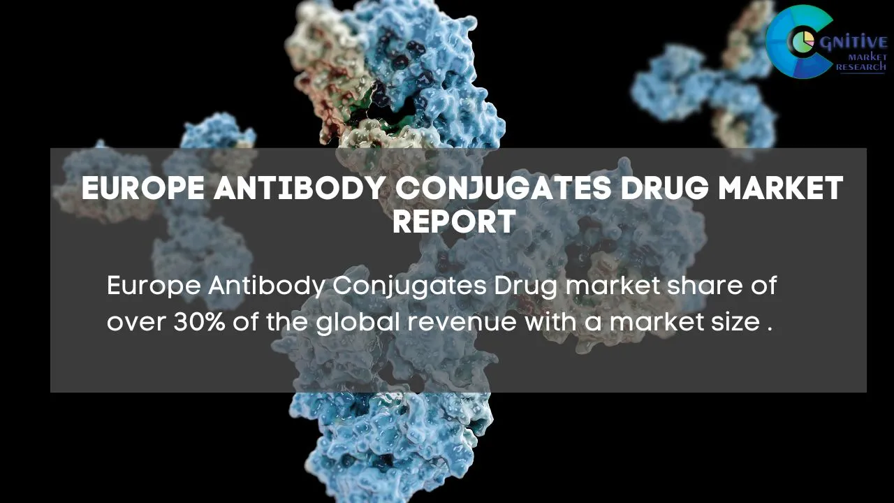 Europe Antibody Conjugates Drug Market Report