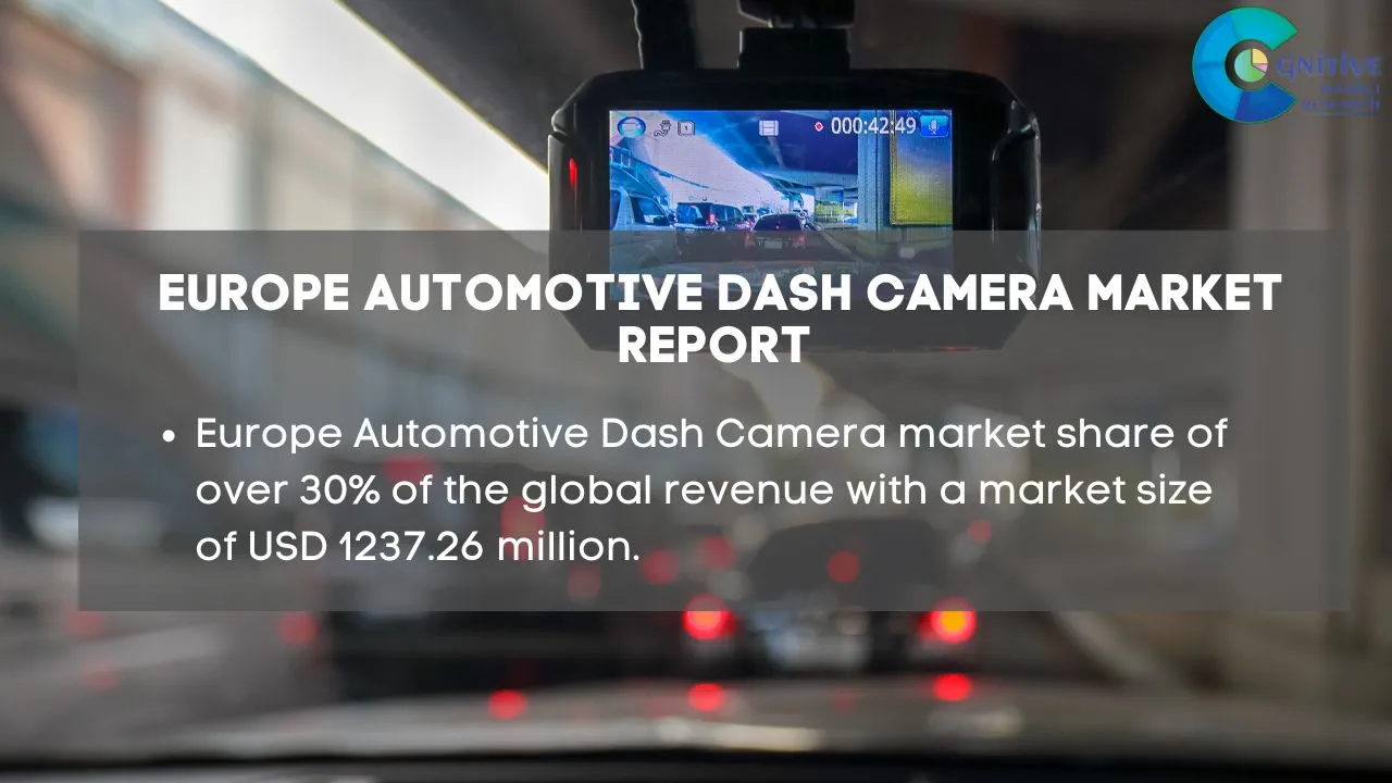 Europe Automotive Dash Camera Market Report