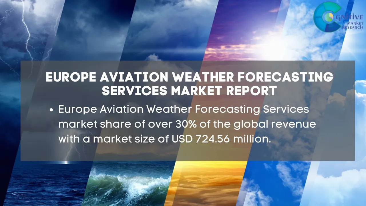 Europe Aviation Weather Forecasting Services Market Report