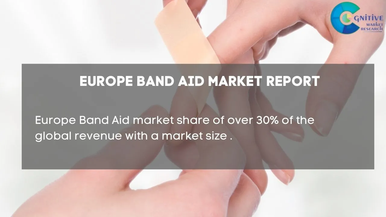 Europe Band Aid Market Report