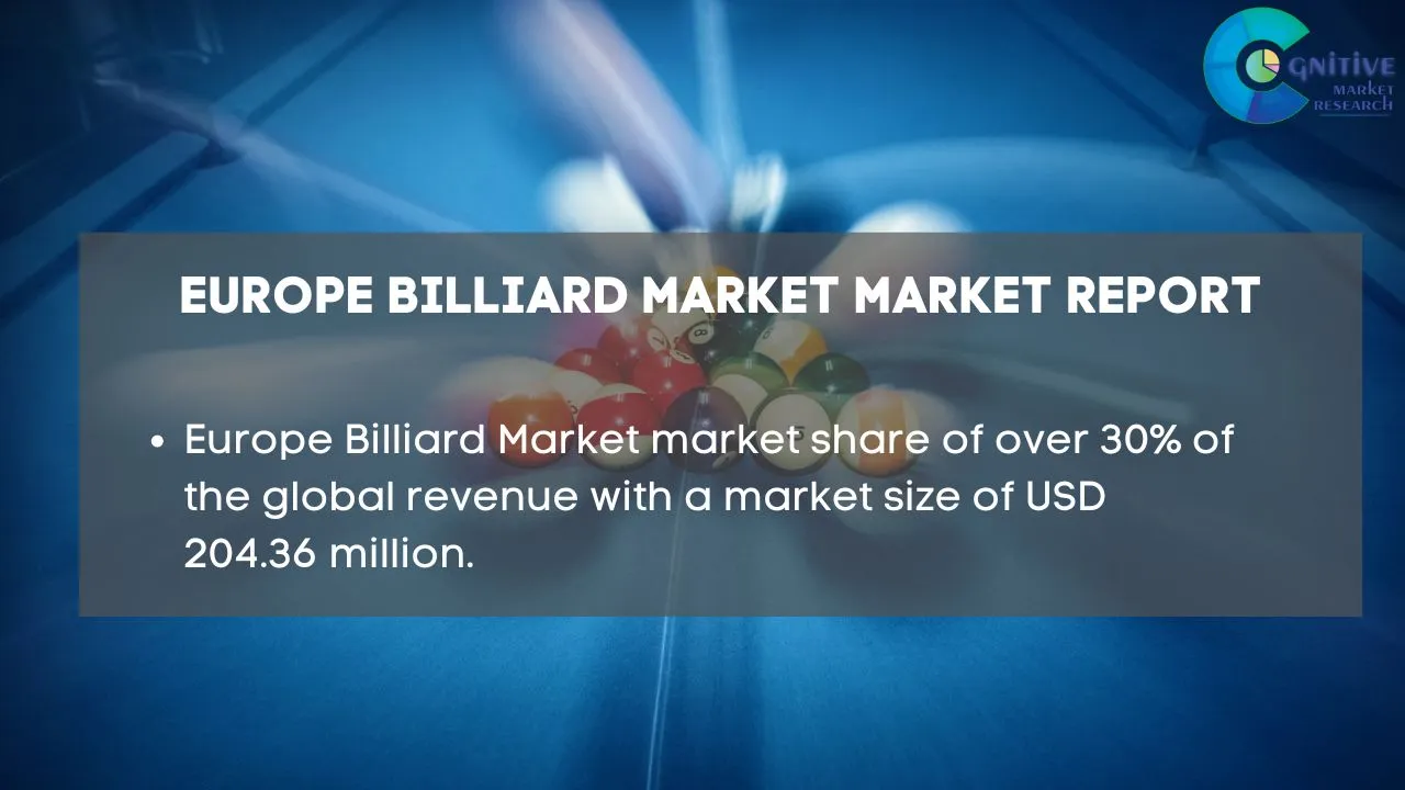 Europe Billiard Market Report