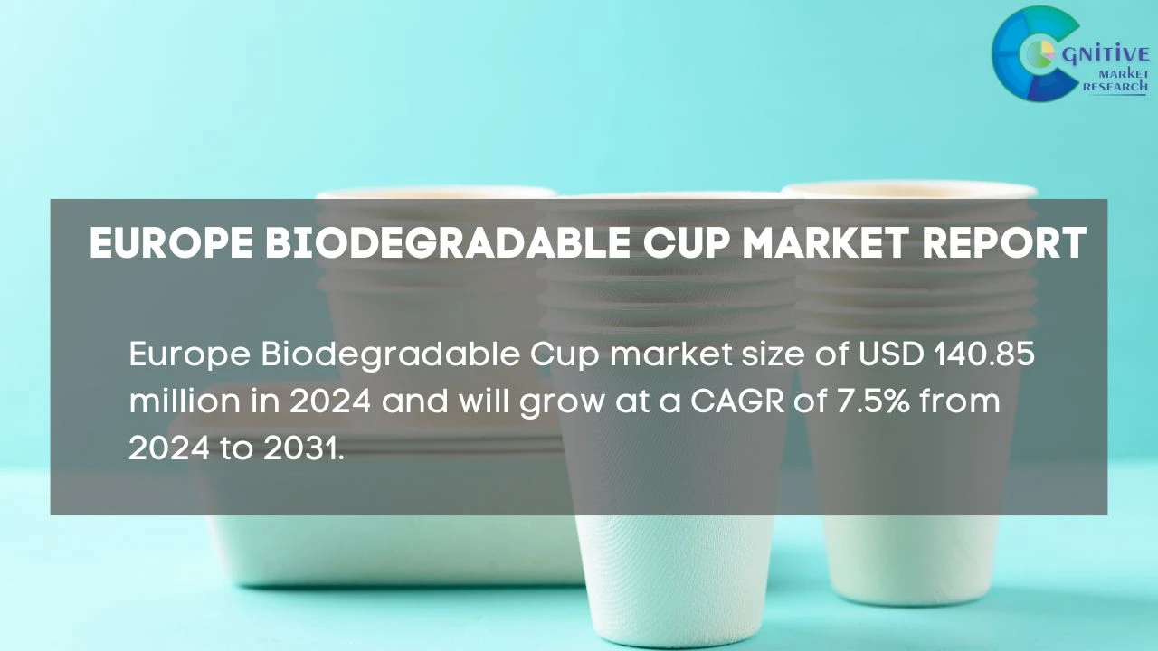 Europe Biodegradable Cup Market Report