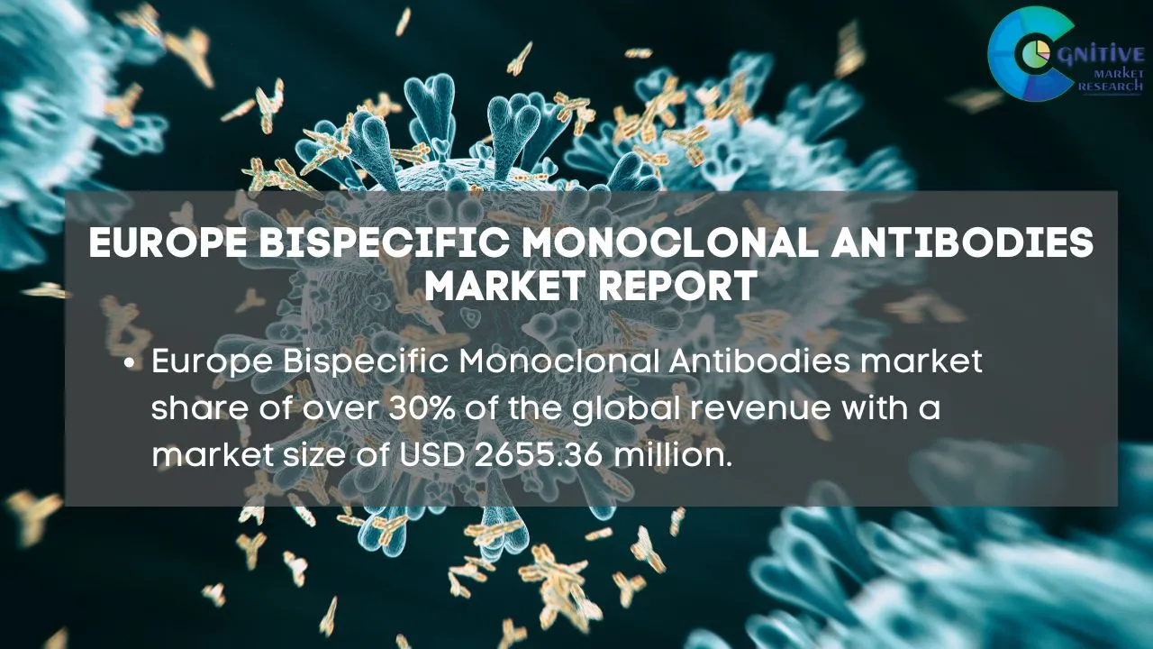 Europe Bispecific Monoclonal Antibodies Market Report