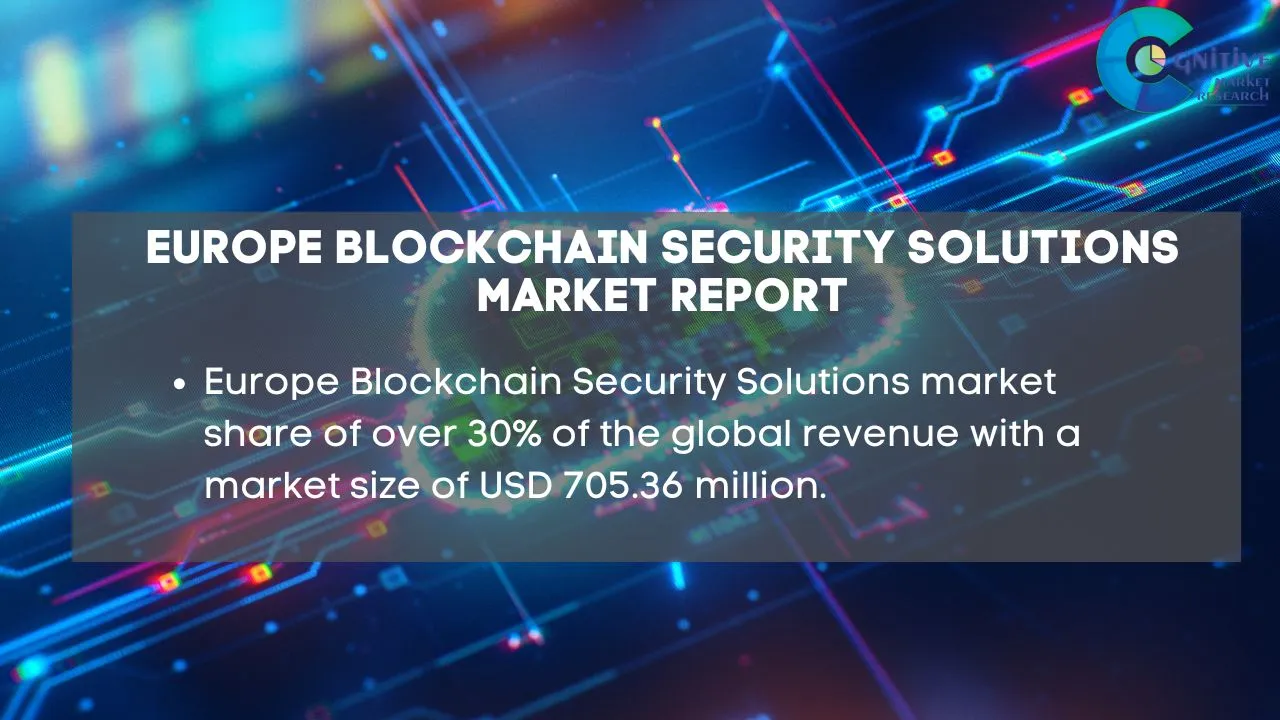Europe Blockchain Security Solutions Market Report