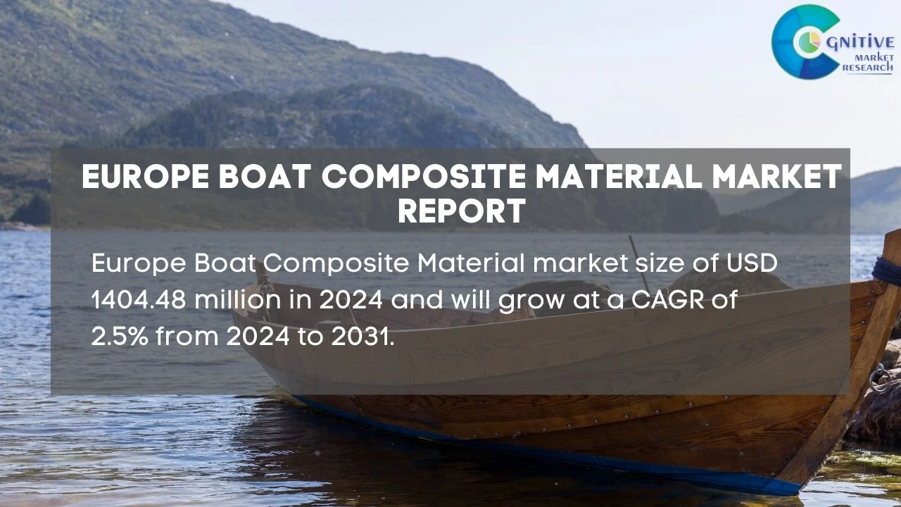 Europe Boat Composite Material Market Report