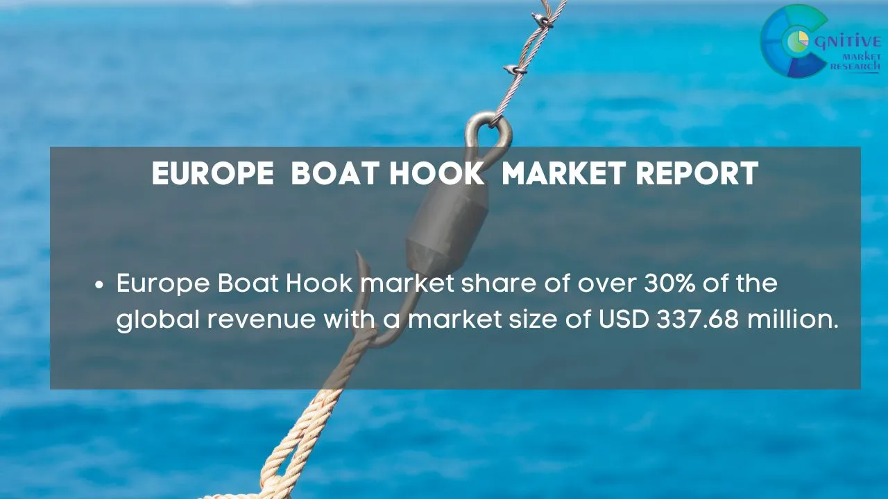 Europe Boat Hook Market Report