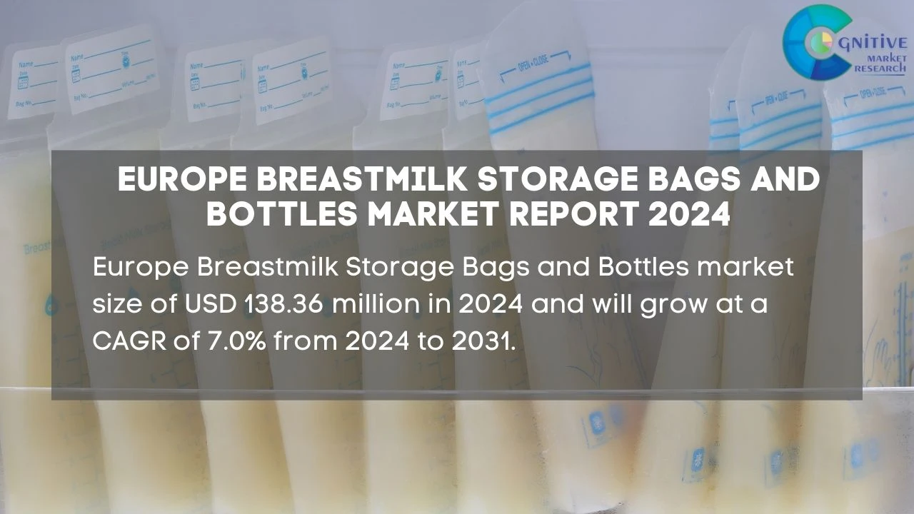 Europe Breastmilk Storage Bags and Bottles Market Report