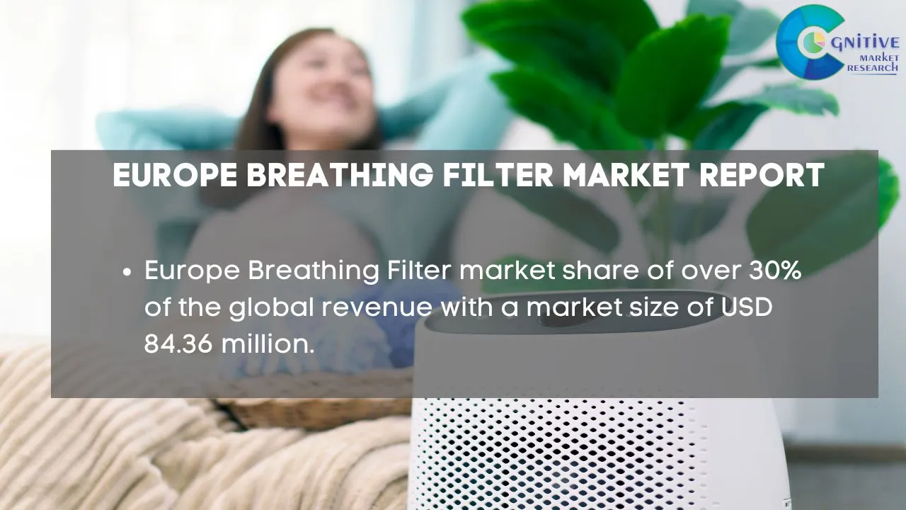 Europe Breathing Filter Market Report