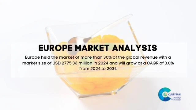 Europe Canned Oranges Market Report