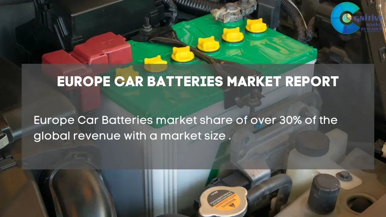 Europe Car Batteries Market Report