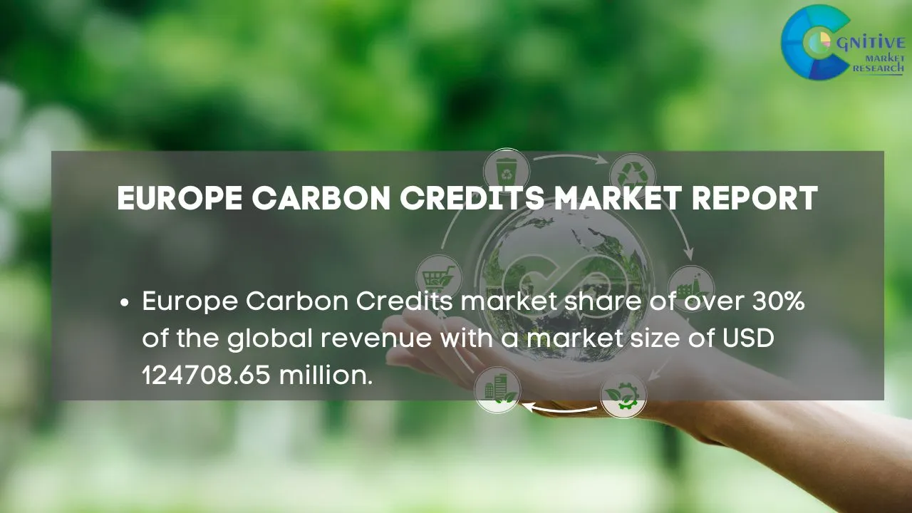Europe Carbon Credits Market Report