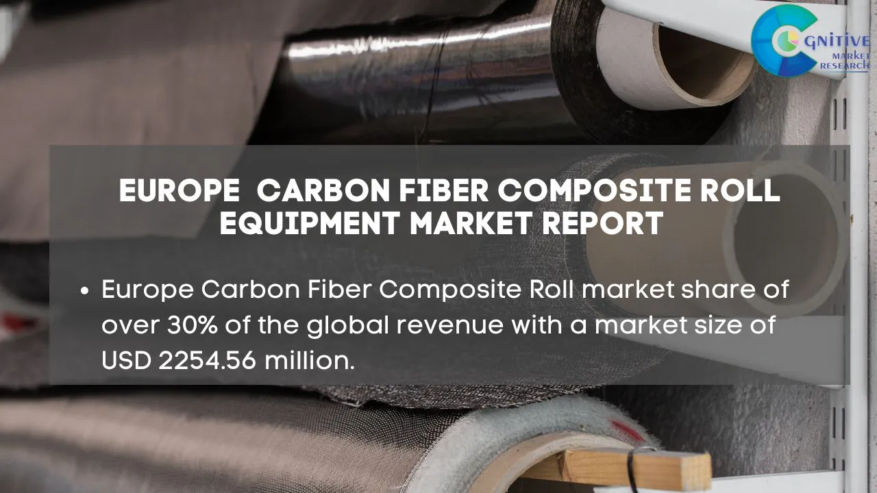 Europe Carbon Fiber Composite Roll Market Report