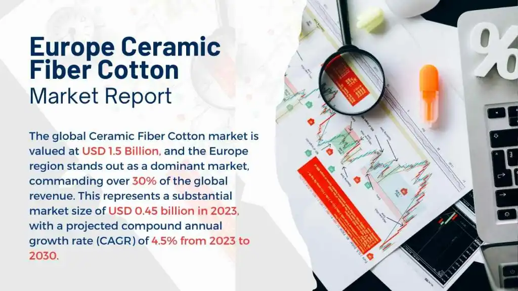 Europe Ceramic Fiber Cotton Market Report