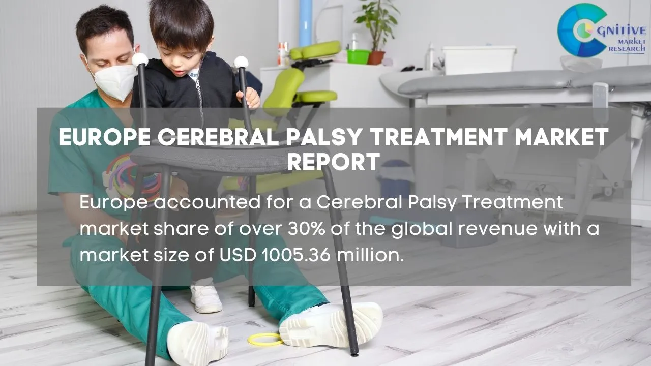 Europe Cerebral Palsy Treatment Market Report