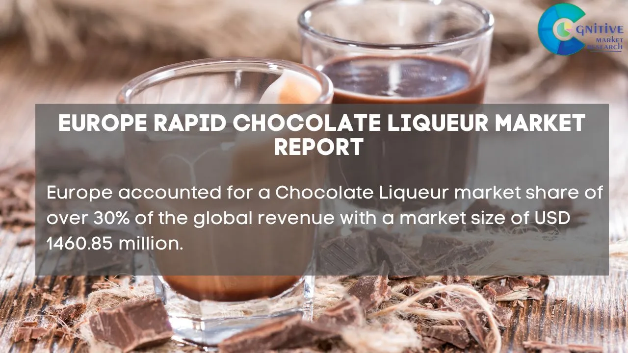 Europe Chocolate Liqueur Market Report