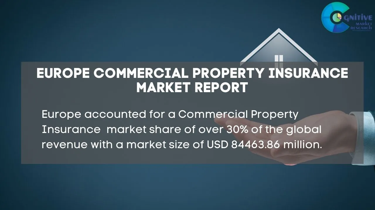 Europe Commercial Property Insurance Market Report