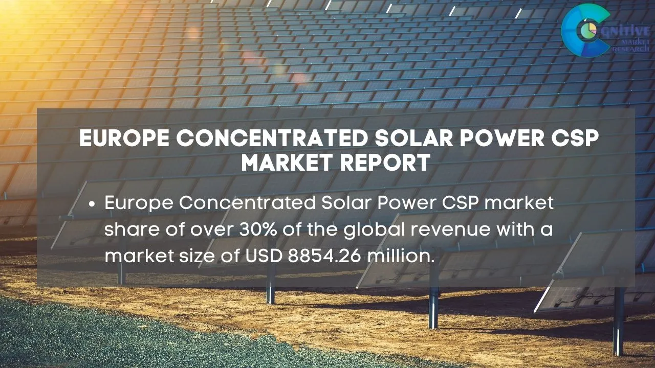 Europe Concentrated Solar Power CSP Market Report