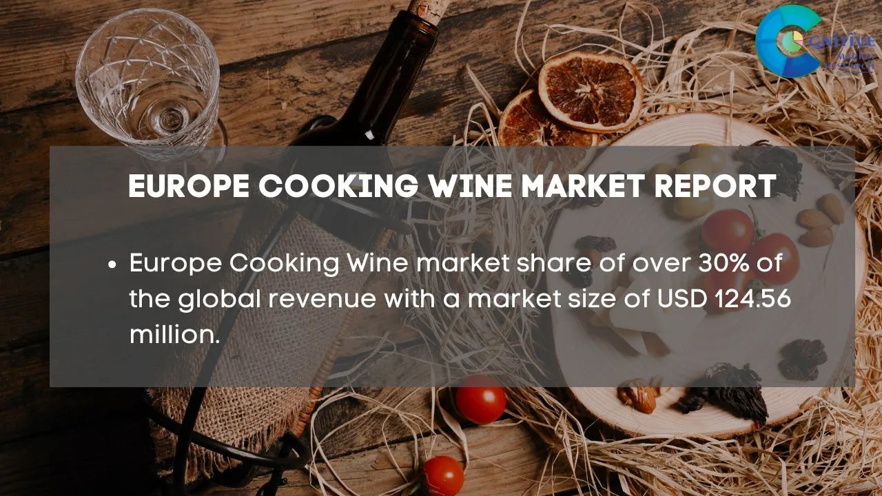Europe Cooking Wine Market Report