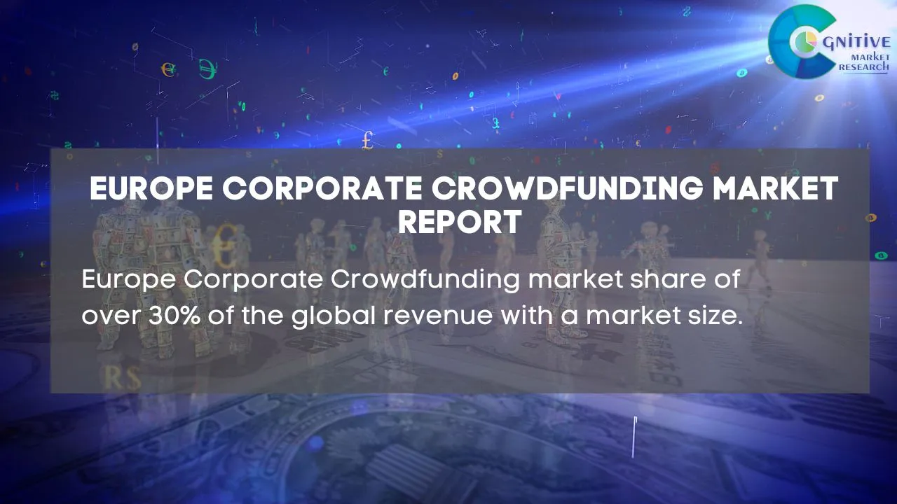 Europe Corporate Crowdfunding Market Report