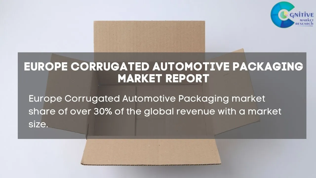 Europe Corrugated Automotive Packaging Market Report