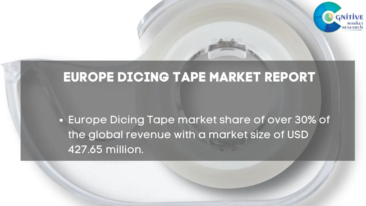 Europe Dicing Tape Market Report