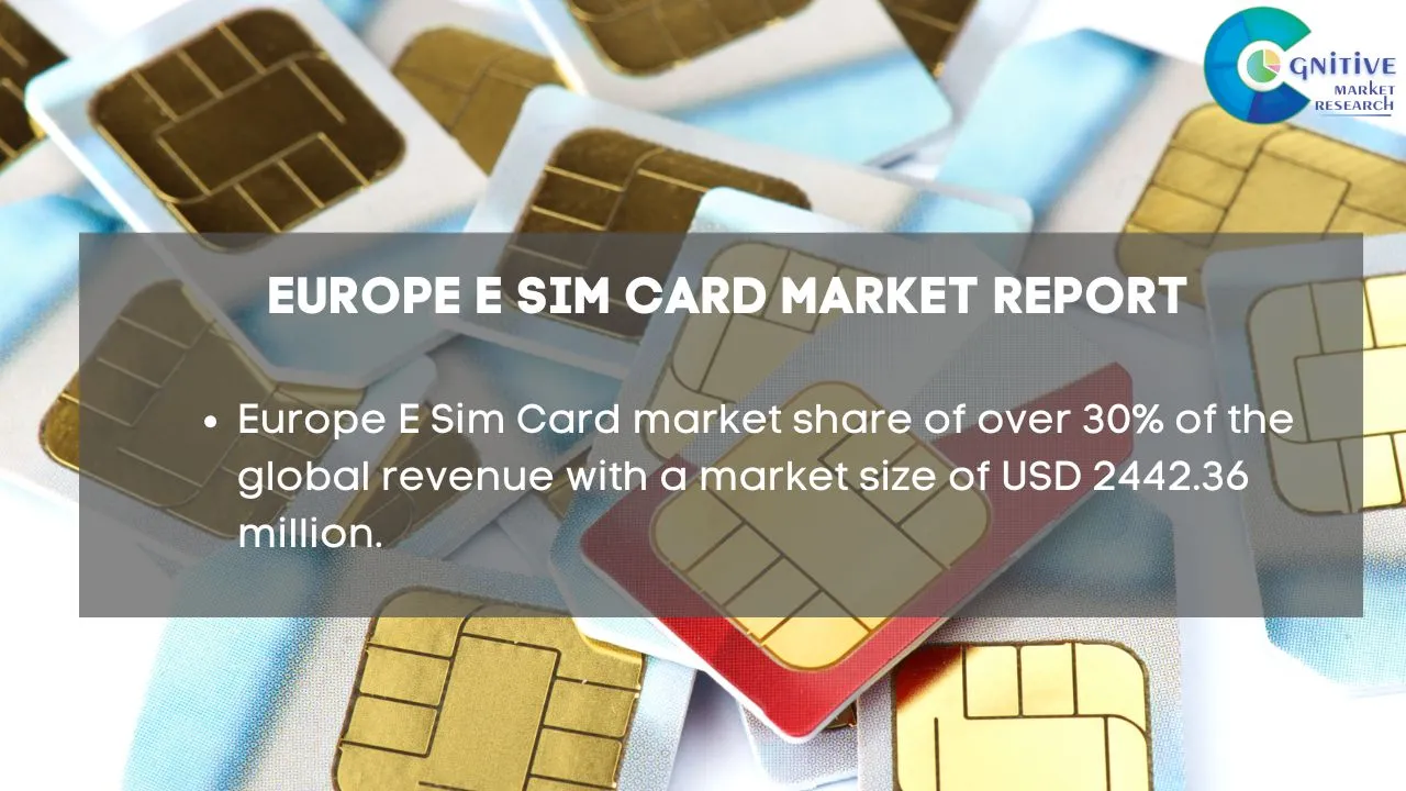 Europe E Sim Card Market Report