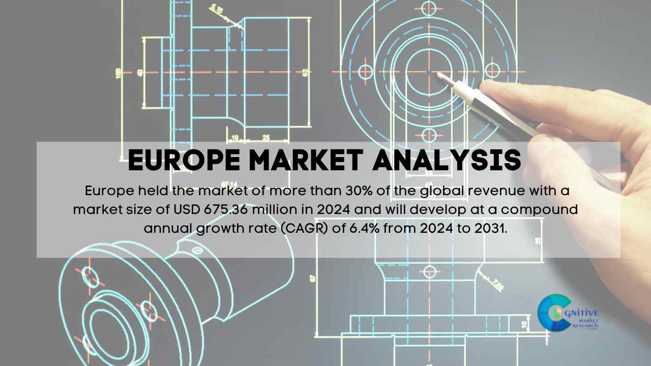 Europe Electrical CAD Market Report
